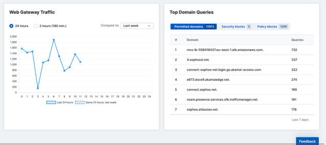 protection dns