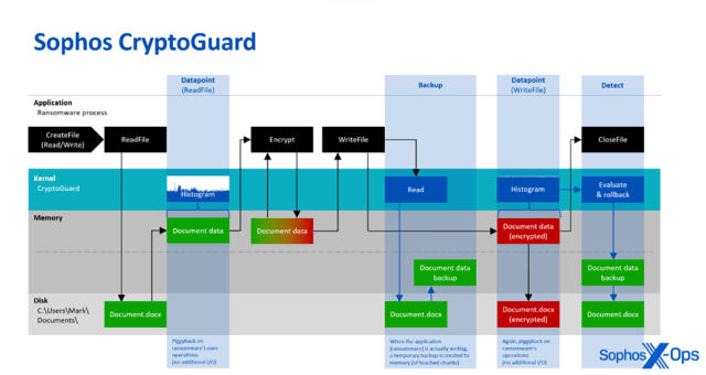 cryptoguard