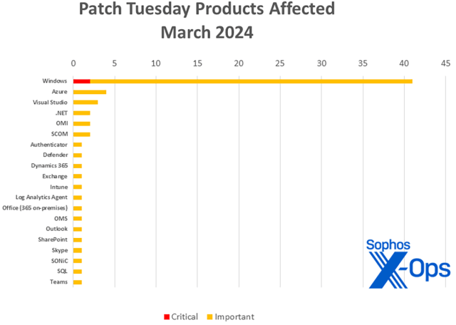 patch tuesday
