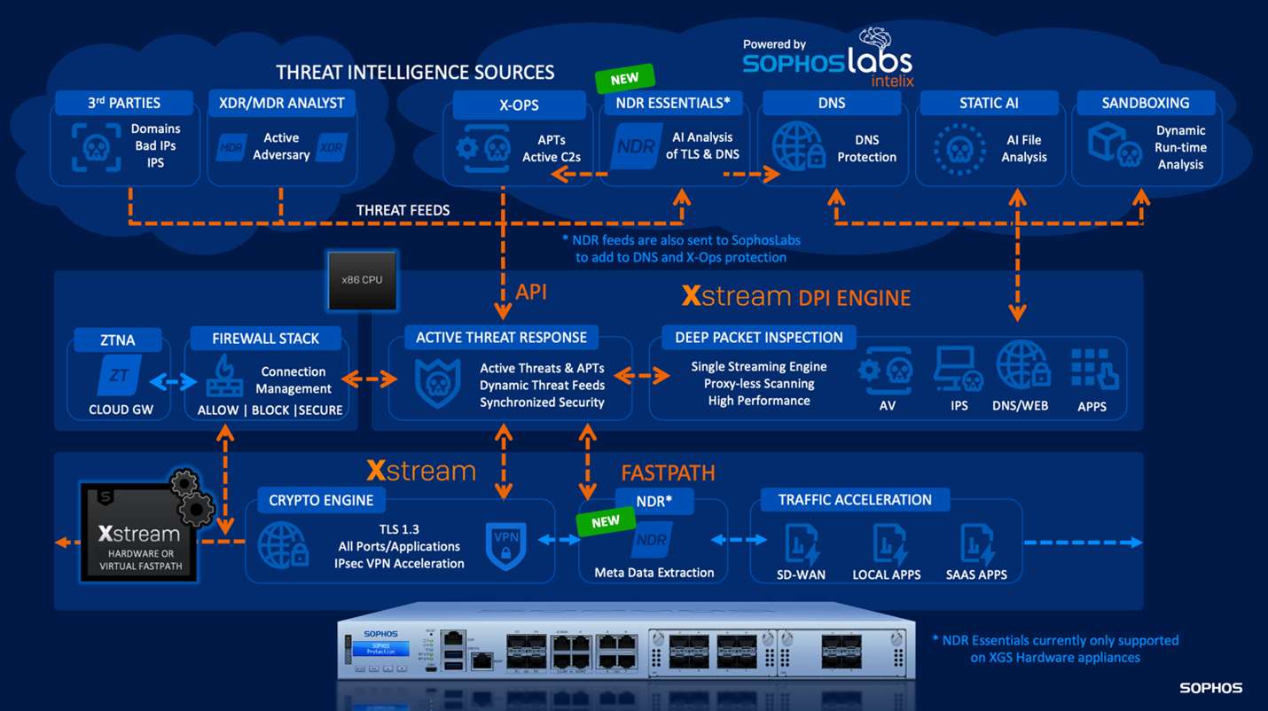 Intel Sources